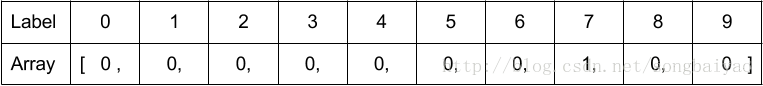 TensorFlow学习笔记（一）_参考文献_02